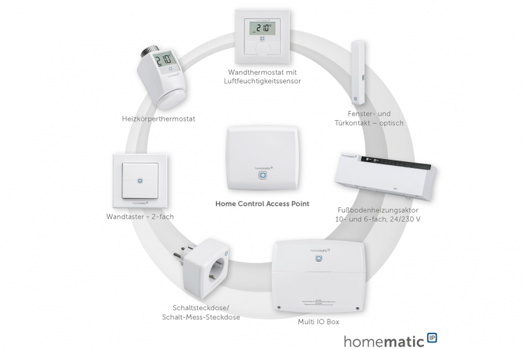 Das Homematic IP Smart Home System - Raumklimalösung und Sicherheitslösung