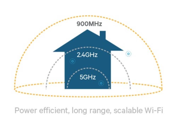 Wi-Fi Standard IEEE 802.11ah @ qualcomm.com