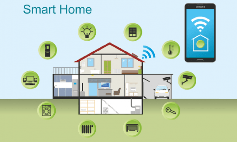 Internet Verbindung Smart Home