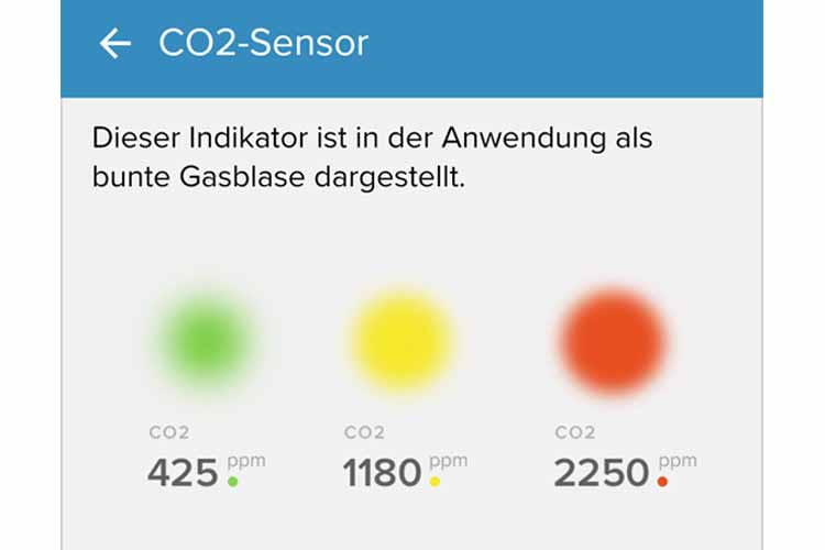 Legende der CO2-Werte: Die Netatmo-App liefert auch Hintergrundwissen
