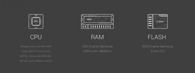 MEMOBOX UFO RAM und CPU