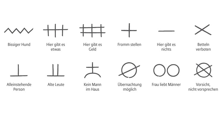 Auszug aus dem Gaunerzinken-Alphabet