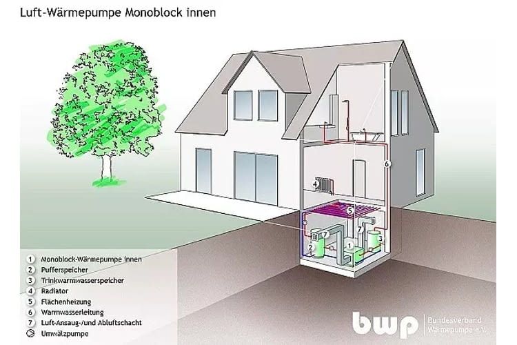 Ein Luft-Wärmepumpe Monoblock innen