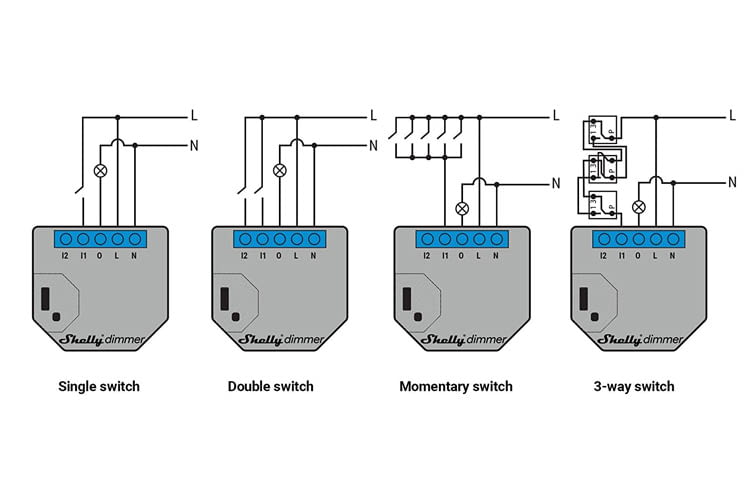 Der Shelly Dimmer 2 kann an verschiedene elektrische Verbraucher angeschlossen werden