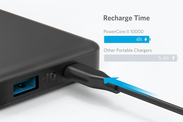 Dank Quick Charge-Unterstützung kann die Powerbank in 4 Stunden komplett aufgeladen werden