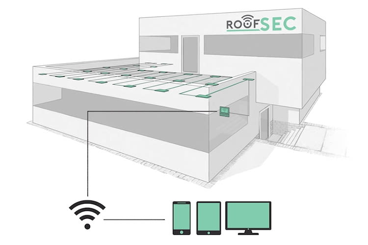 Bei Nässe löst das roofSec Sensorkabel eine Nachricht an den Gebäude-Manager aus