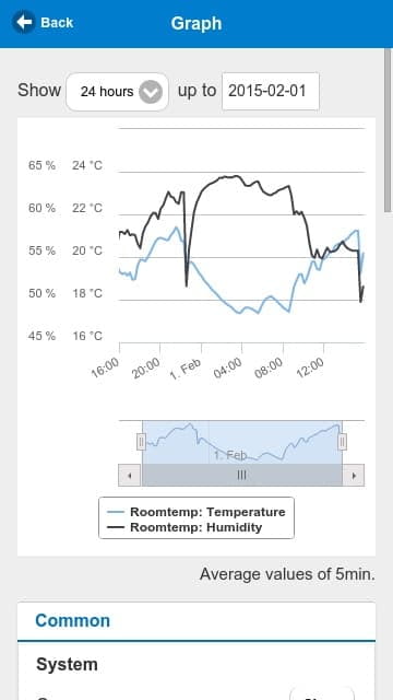 pimatic Graph App Auswertung Raumtemperatur