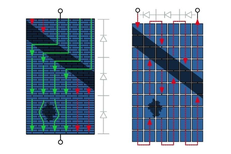 So funktionieren Schindel Solarmodule