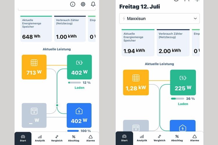 Diese App bietet Nutzern eine besonders umfassende Übersicht