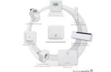 Das Homematic IP Smart Home System - Raumklimalösung und Sicherheitslösung